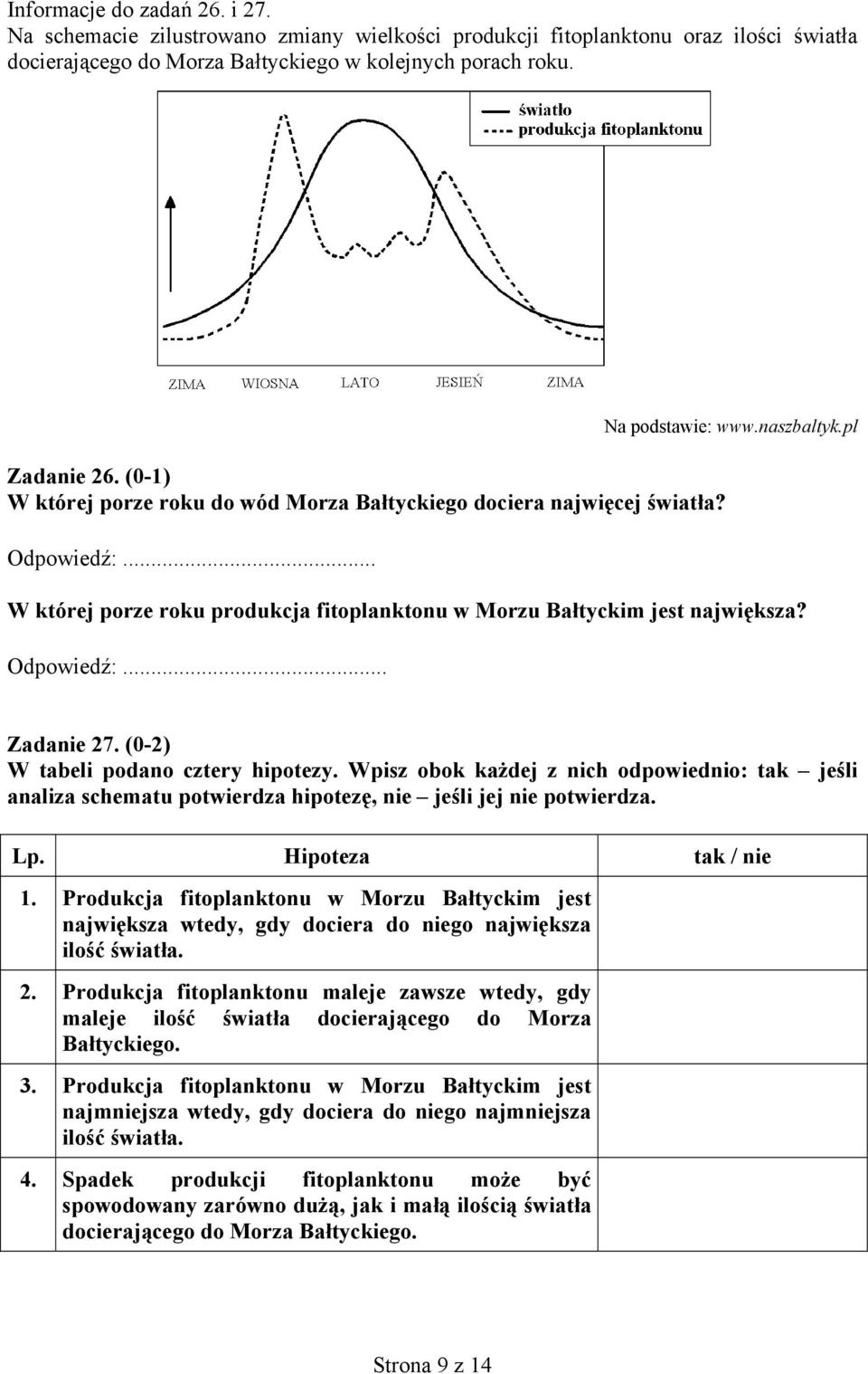 pl W której porze roku produkcja fitoplanktonu w Morzu Bałtyckim jest największa? Odpowiedź:... Zadanie 27. (0-2) W tabeli podano cztery hipotezy.