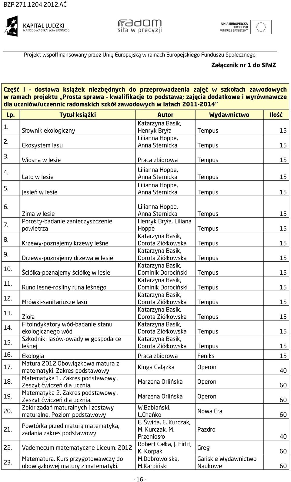 ramach projektu Prosta sprawa kwalifikacje to podstawa; zajęcia dodatkowe i wyrównawcze dla uczniów/uczennic radomskich szkół zawodowych w latach 20-204 Lp. Tytuł książki Autor Ilość.