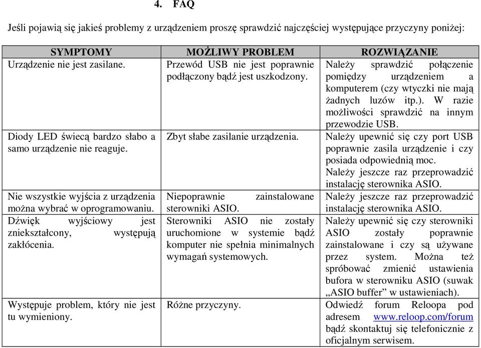 W razie możliwości sprawdzić na innym Diody LED świecą bardzo słabo a samo urządzenie nie reaguje. Nie wszystkie wyjścia z urządzenia można wybrać w oprogramowaniu.