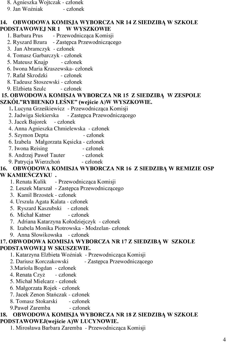 Tadeusz Stoszewski - członek 9. Elżbieta Szulc - członek 15. OBWODOWA KOMISJA WYBORCZA NR 15 Z SIEDZIBĄ W ZESPOLE SZKÓŁ RYBIENKO LEŚNE (wejście A)W WYSZKOWIE. 1. Lucyna Grześkiewicz - Przewodnicząca Komisji 2.