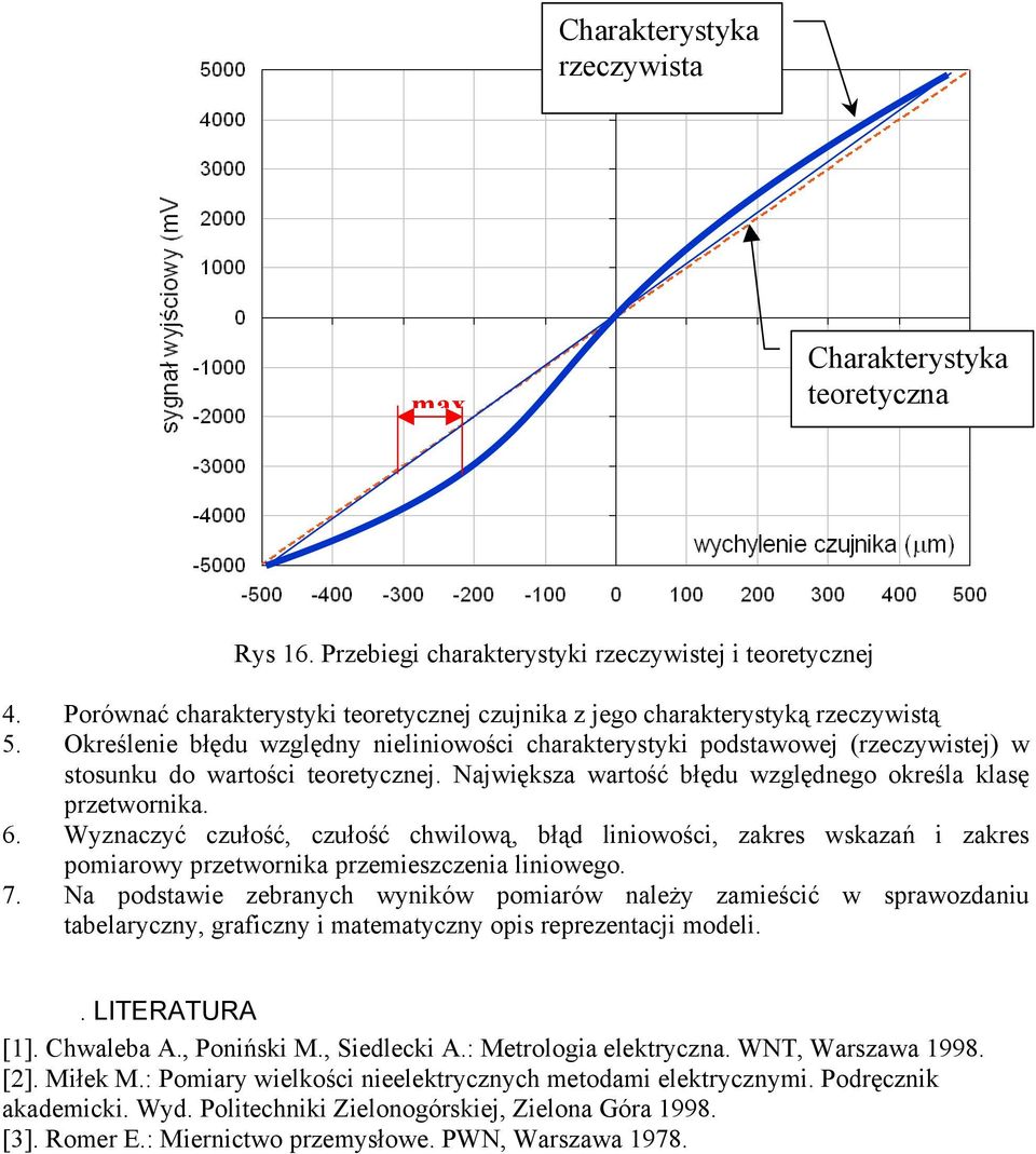 Okre lenie bł du wzgl dny nieliniowo ci charakterystyki podstawowej (rzeczywistej) w stosunku do warto ci teoretycznej. Najwi ksza warto ć bł du wzgl dnego okre la klas przetwornika. 6.