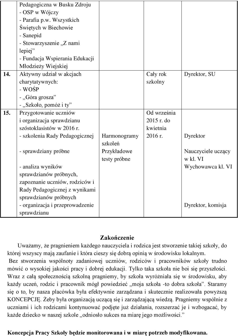 - szkolenia Rady Pedagogicznej - sprawdziany próbne - analiza wyników sprawdzianów próbnych, zapoznanie uczniów, rodziców i Rady Pedagogicznej z wynikami sprawdzianów próbnych - organizacja i