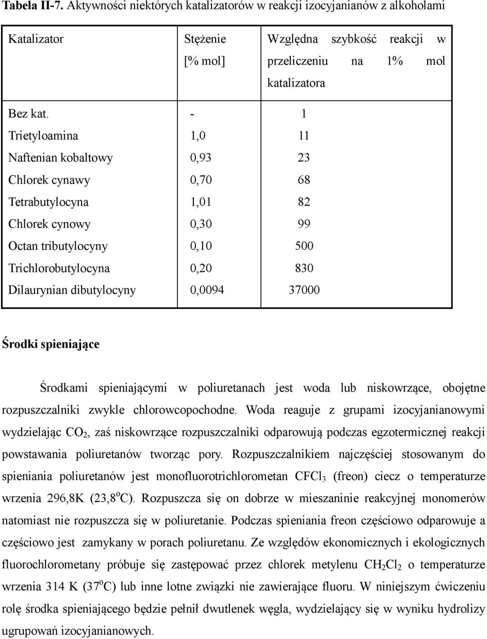 0,0094 Względna szybkość reakcji w przeliczeniu na 1% mol katalizatora 1 11 23 68 82 99 500 830 37000 Środki spieniające Środkami spieniającymi w poliuretanach jest woda lub niskowrzące, obojętne