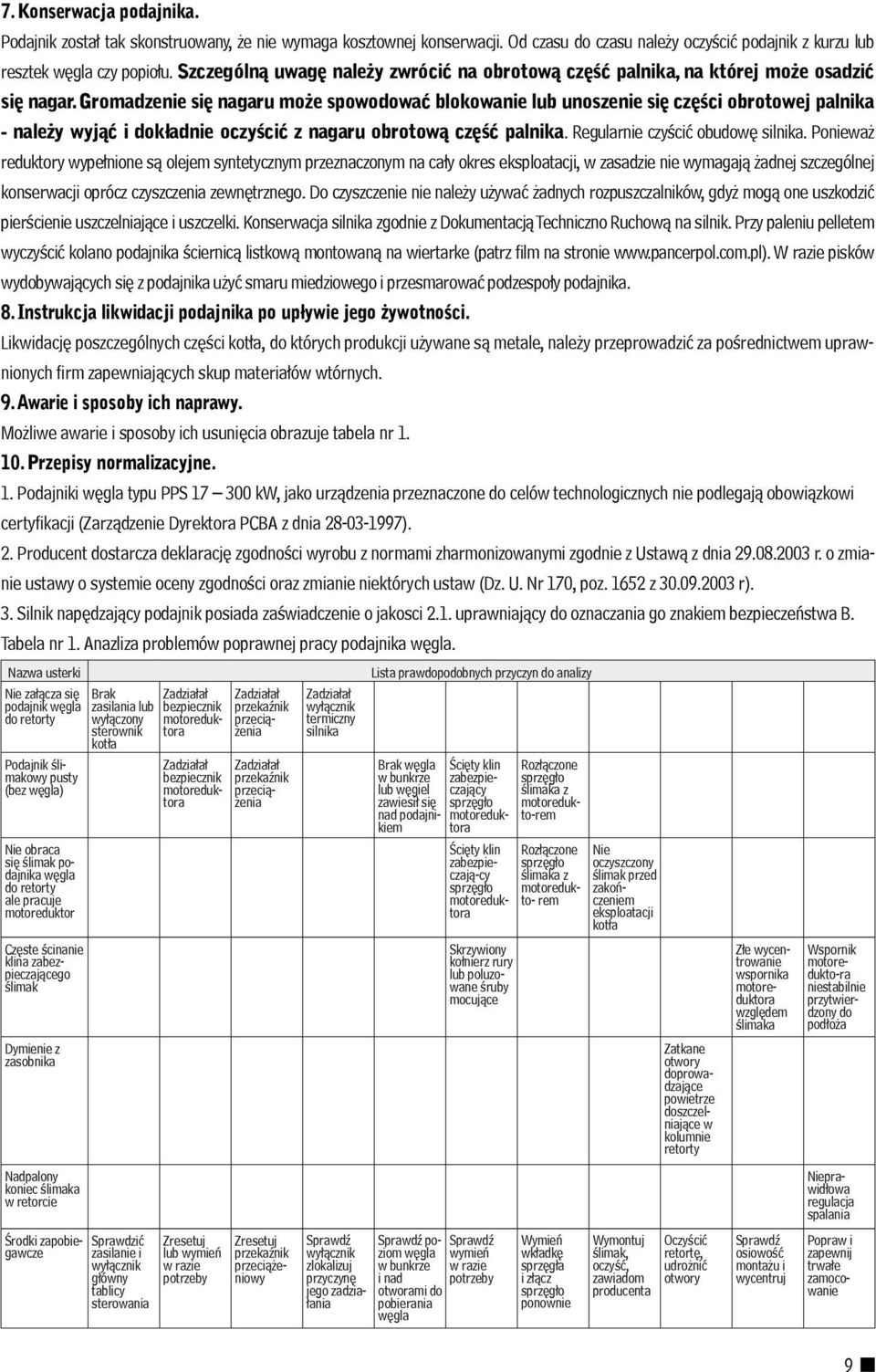 Gromadzenie się nagaru może spowodować blokowanie lub unoszenie się części obrotowej palnika - należy wyjąć i dokładnie oczyścić z nagaru obrotową część palnika. Regularnie czyścić obudowę silnika.