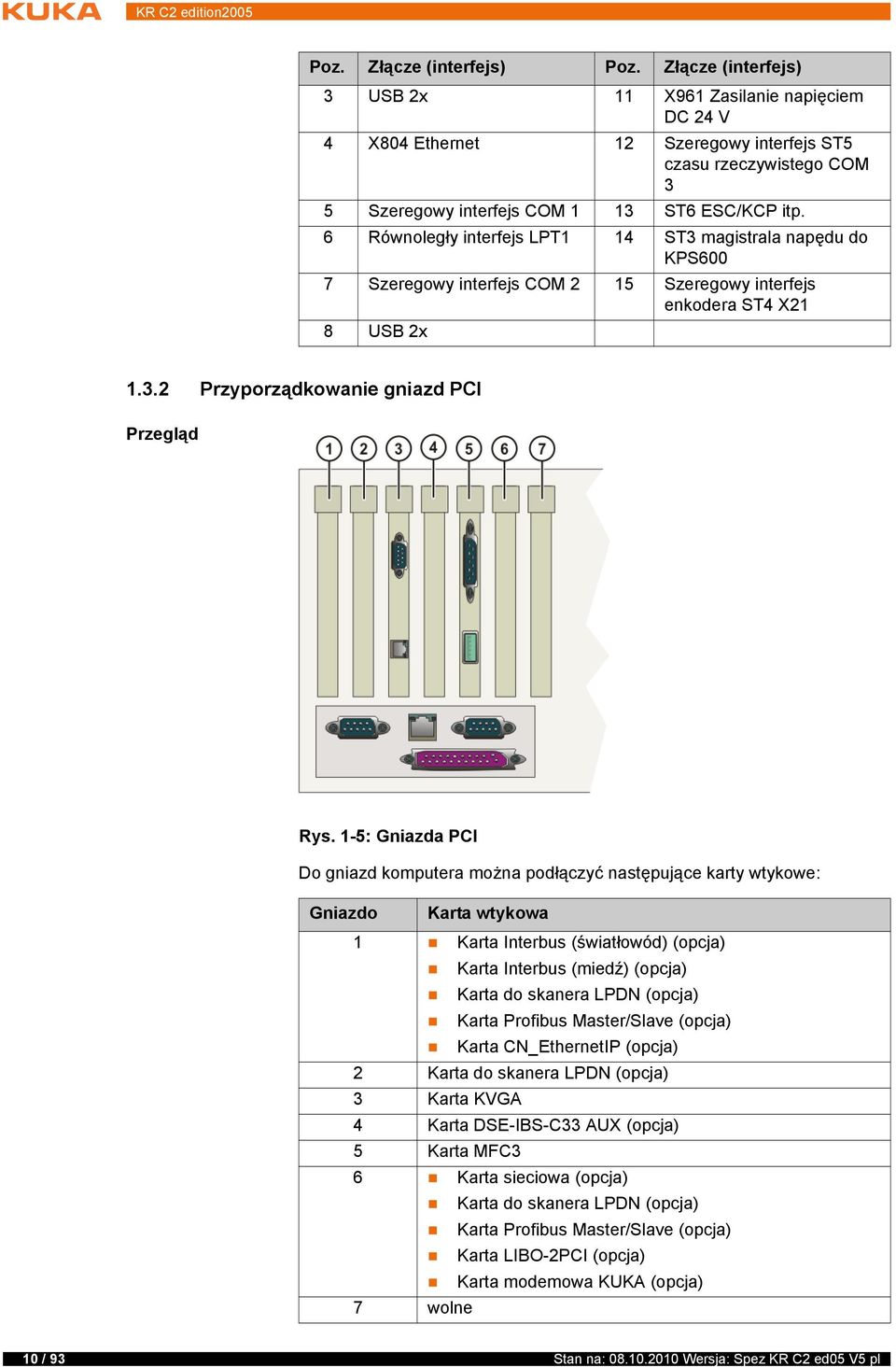 6 Równoległy interfejs LPT1 14 ST3 magistrala napędu do KPS600 7 Szeregowy interfejs COM 2 15 Szeregowy interfejs enkodera ST4 X21 8 USB 2x 1.3.2 Przyporządkowanie gniazd PCI Przegląd Rys.
