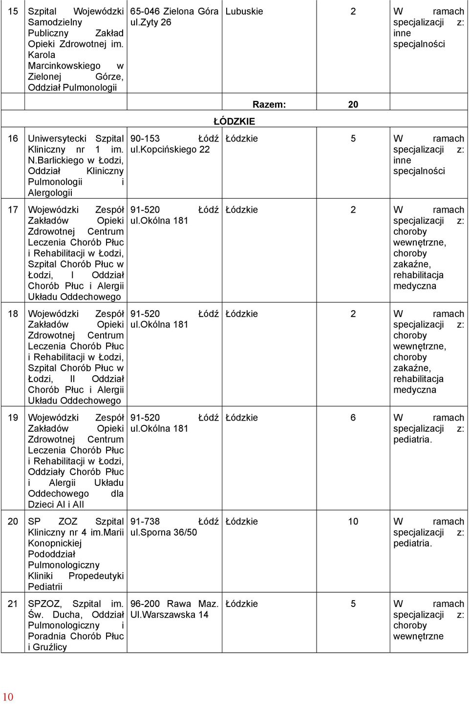 Płuc i Alergii Układu Oddechowego 18 Wojewódzki Zespół Zakładów Opieki Zdrowotnej Centrum Leczenia Chorób Płuc i Rehabilitacji w Łodzi, Szpital Chorób Płuc w Łodzi, II Chorób Płuc i Alergii Układu