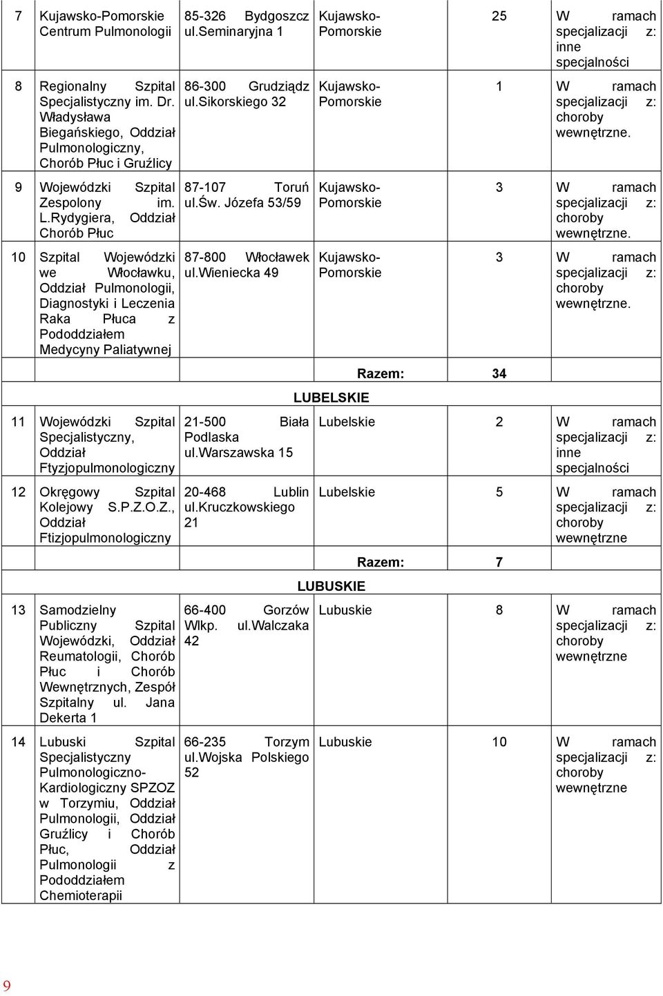 Ftyzjopulmonologiczny 12 Okręgowy Szpital Kolejowy S.P.Z.O.Z., Ftizjopulmonologiczny 85-326 Bydgoszcz ul.seminaryjna 1 86-300 Grudziądz ul.sikorskiego 32 87-107 Toruń ul.św.