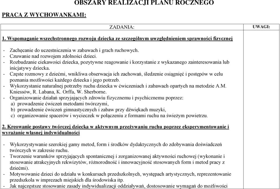 - Rozbudzanie ciekawości dziecka, pozytywne reagowanie i korzystanie z wykazanego zainteresowania lub inicjatywy dziecka.