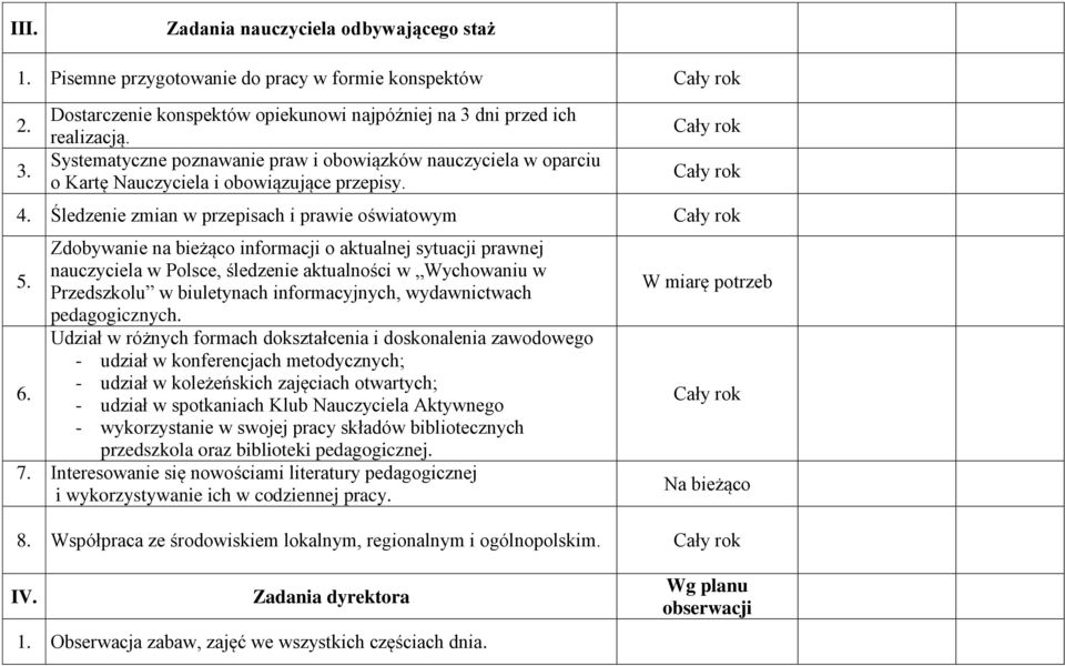 Śledzenie zmian w przepisach i prawie oświatowym Cały rok Zdobywanie na bieżąco informacji o aktualnej sytuacji prawnej nauczyciela w Polsce, śledzenie aktualności w Wychowaniu w 5.