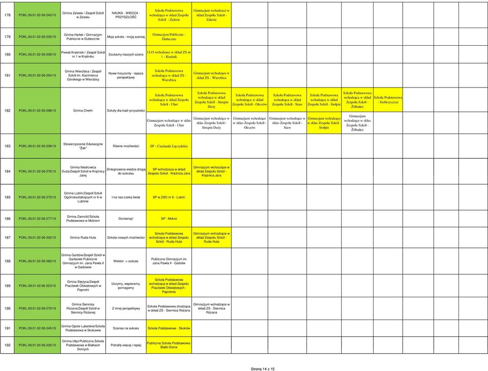 Kazimierza Górskiego w Wierzbicy Nowe horyzonty - lepsze perspektywy ZS - Wierzbica skład ZS - Wierzbica 182 POKL.09.01.