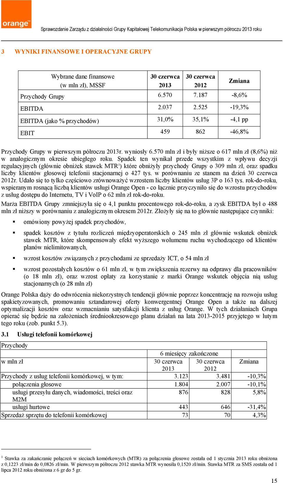 570 mln zł i były niższe o 617 mln zł (8,6%) niż w analogicznym okresie ubiegłego roku.