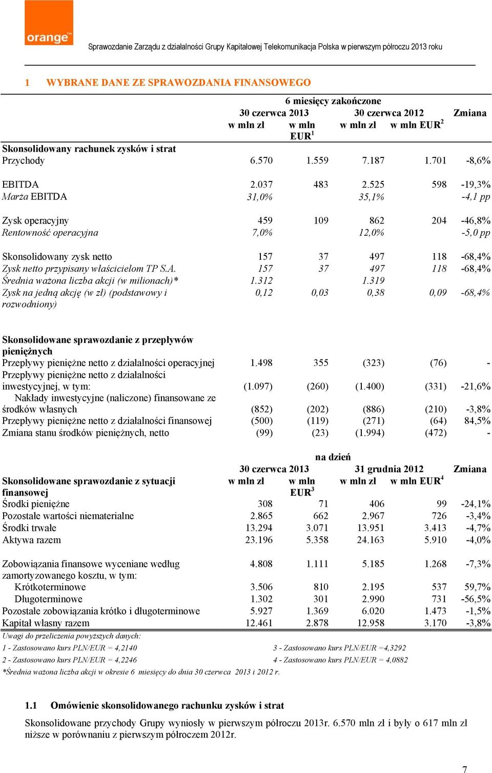 525 598-19,3% Marża EBITDA 31,0% 35,1% -4,1 pp Zysk operacyjny 459 109 862 204-46,8% Rentowność operacyjna 7,0% 12,0% -5,0 pp Skonsolidowany zysk netto 157 37 497 118-68,4% Zysk netto przypisany