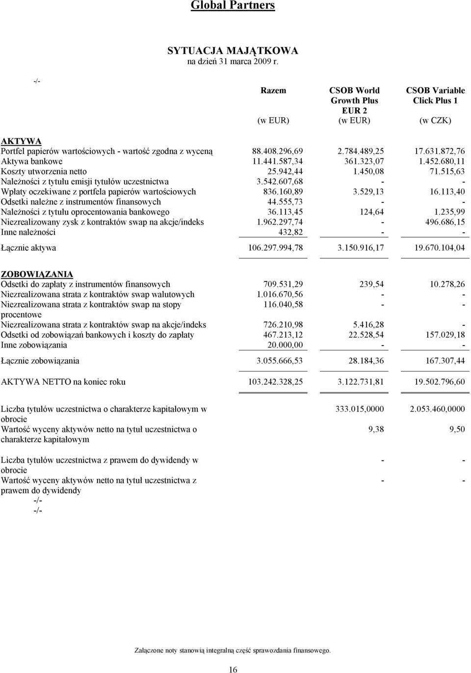 607,68 - - Wpłaty oczekiwane z portfela papierów wartościowych 836.160,89 3.529,13 16.113,40 Odsetki należne z instrumentów finansowych 44.555,73 - - Należności z tytułu oprocentowania bankowego 36.