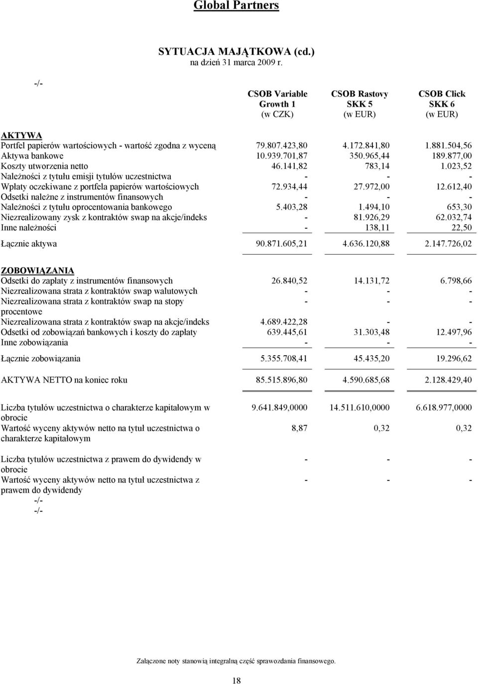 023,52 Należności z tytułu emisji tytułów uczestnictwa - - - Wpłaty oczekiwane z portfela papierów wartościowych 72.934,44 27.972,00 12.