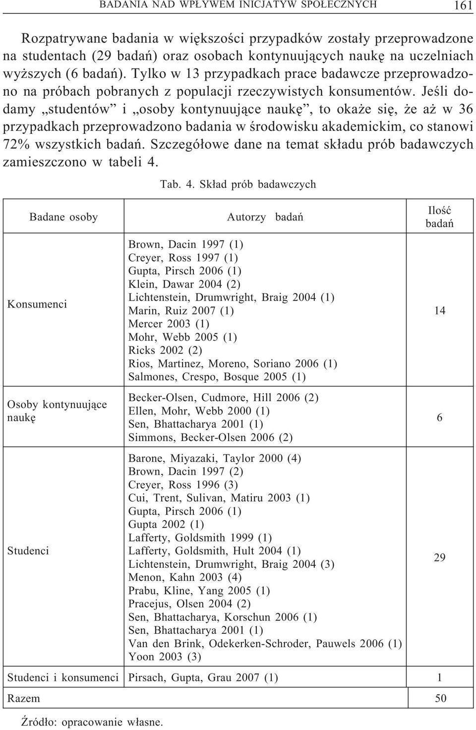 Jeśli dodamy studentów i osoby kontynuujące naukę, to okaże się, że aż w 36 przypadkach przeprowadzono badania w środowisku akademickim, co stanowi 72% wszystkich badań.