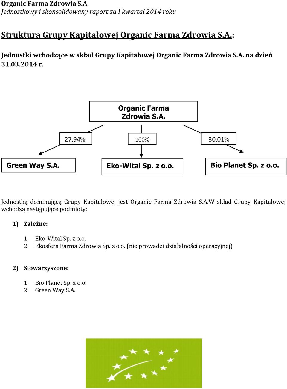 A.W skład Grupy Kapitałowej wchodzą następujące podmioty: 1) Zależne: 1. Eko-Wital Sp. z o.o. 2. Ekosfera Farma Zdrowia Sp. z o.o. (nie prowadzi działalności operacyjnej) 2) Stowarzyszone: 1.