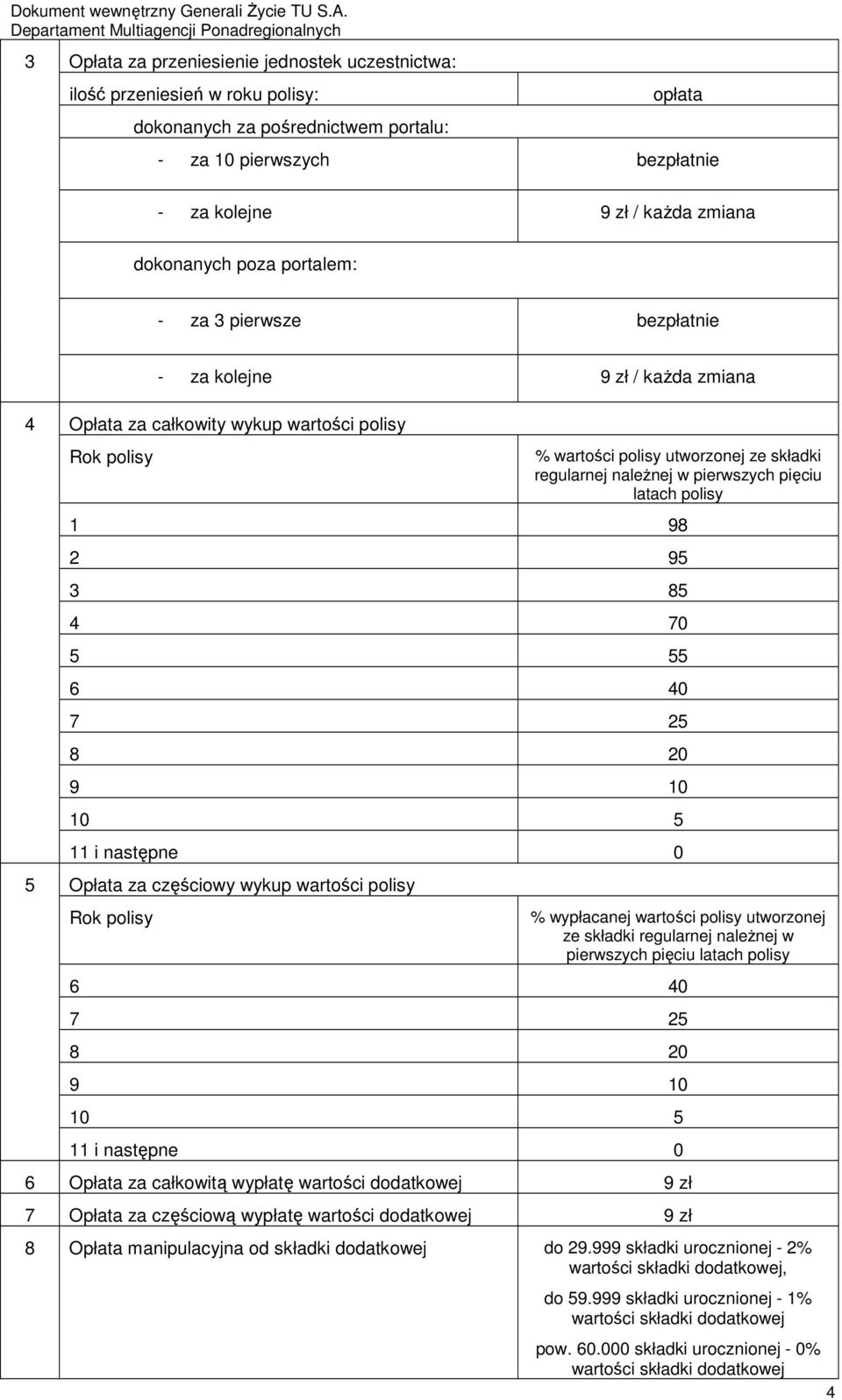 9 10 10 5 11 i następne 0 5 Opłata za częściowy wykup wartości polisy Rok polisy % wypłacanej wartości polisy utworzonej ze składki regularnej naleŝnej w pierwszych pięciu latach polisy 6 40 7 25 8