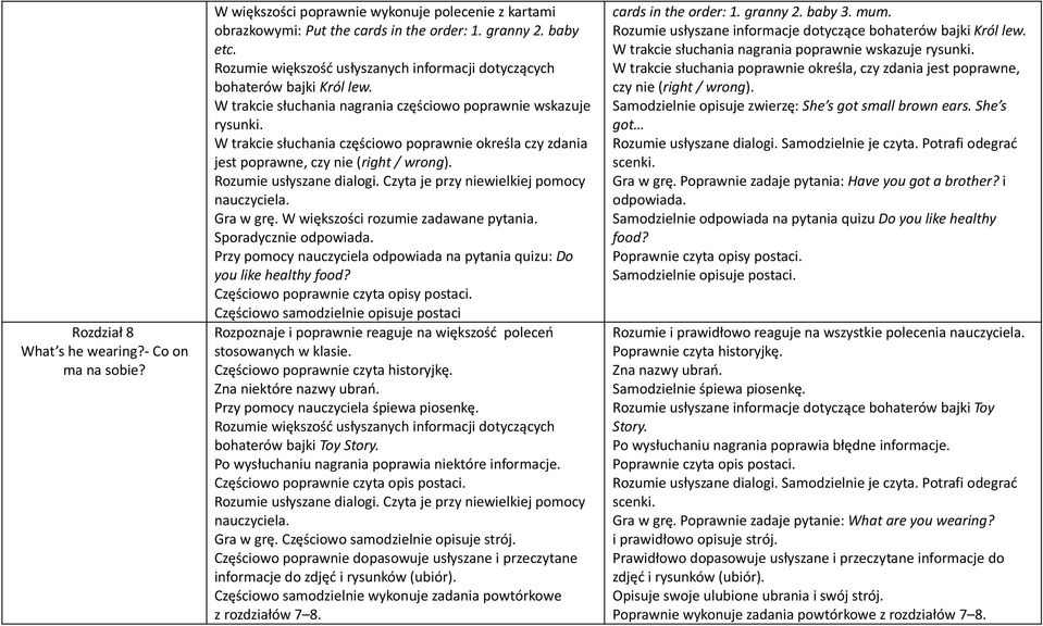 W większości rozumie zadawane pytania. Sporadycznie odpowiada. Przy pomocy nauczyciela odpowiada na pytania quizu: Do you like healthy food? Częściowo poprawnie czyta opisy postaci.