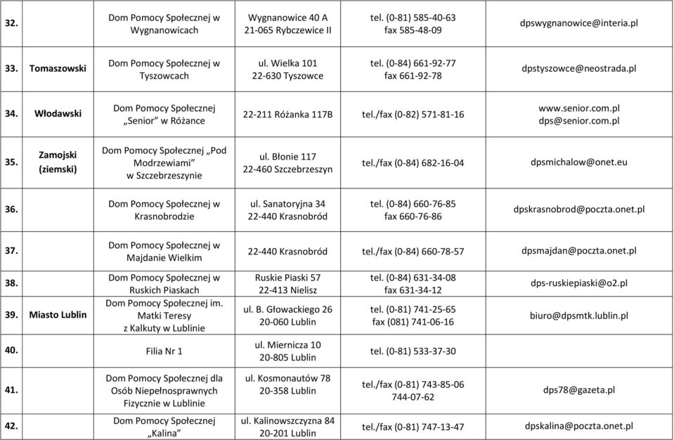 Zamojski Pod Modrzewiami w Szczebrzeszynie ul. Błonie 117 22-460 Szczebrzeszyn tel./fax (0-84) 682-16-04 dpsmichalow@onet.eu 36. Krasnobrodzie ul. Sanatoryjna 34 22-440 Krasnobród tel.