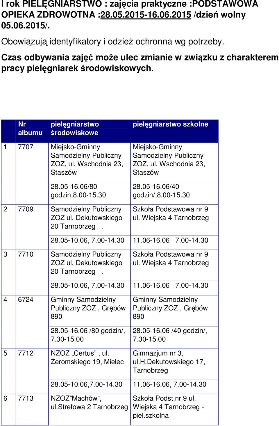 Nr albumu 1 7707 2 7709 pielęgniarstwo środowiskowe 20. pielęgniarstwo szkolne Szkoła Podstawowa nr 9 ul. Wiejska 4 28.05-10.06, 11.06-16.06 3 7710 20.