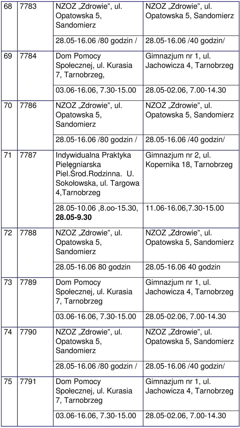 Targowa 4, 28.05-10.06,8.oo-15.30, 28.05-9.30 Opatowska 5, Gimnazjum nr 2, ul. Kopernika 18, 11.06-16.06, Opatowska 5, 28.05-16.