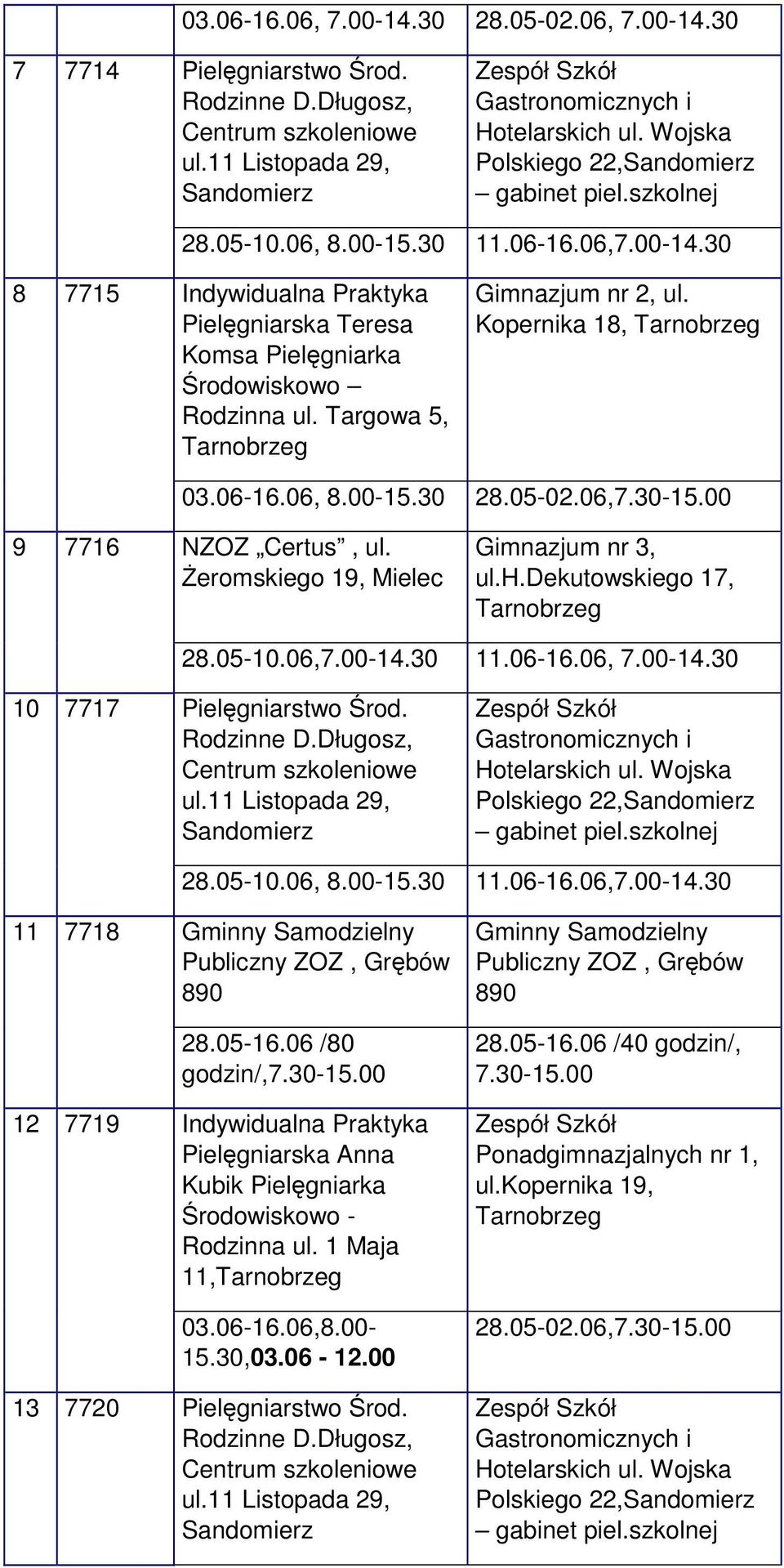 Żeromskiego 19, Mielec 28.05-10.06, 11.06-16.06, 10 7717 Środ. Rodzinne D.Długosz, Centrum szkoleniowe ul.11 Listopada 29, Gastronomicznych i Hotelarskich ul. Wojska Polskiego 22, gabinet piel.