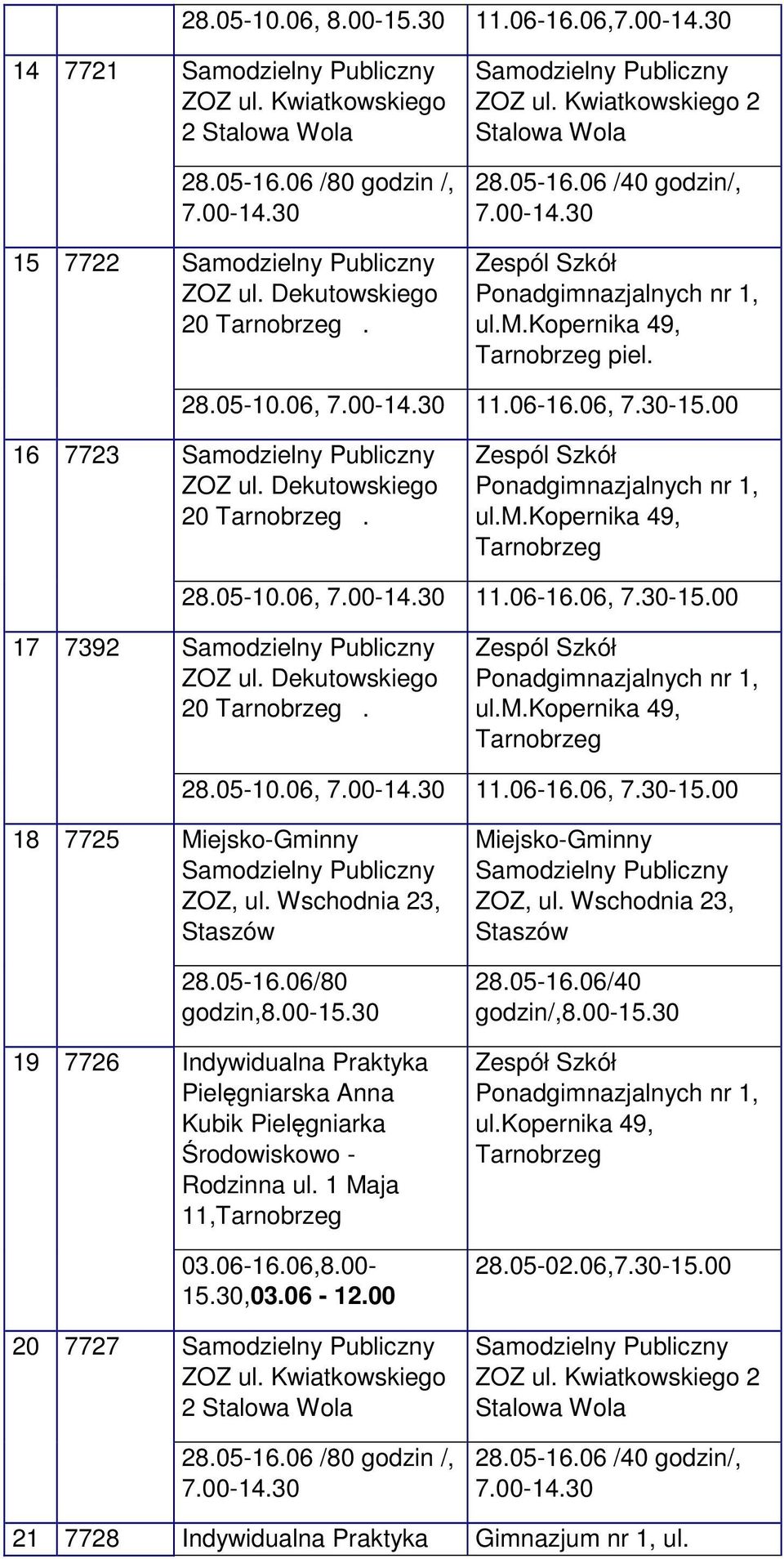 1 Maja 11, 03.06-16.06,8.00-15.30,03.06-12.00 ul.kopernika 49, 28.05-02.06, 2 21 7728