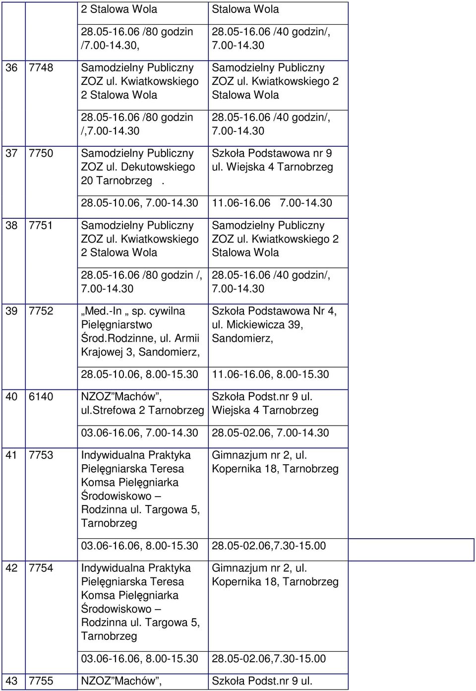 05-02.06, 41 7753 Pielęgniarska Teresa Komsa Pielęgniarka Środowiskowo Rodzinna ul. Targowa 5, Gimnazjum nr 2, ul. Kopernika 18, 03.06-16.06, 8.00-15.30 28.05-02.06, 42 7754 Pielęgniarska Teresa Komsa Pielęgniarka Środowiskowo Rodzinna ul.