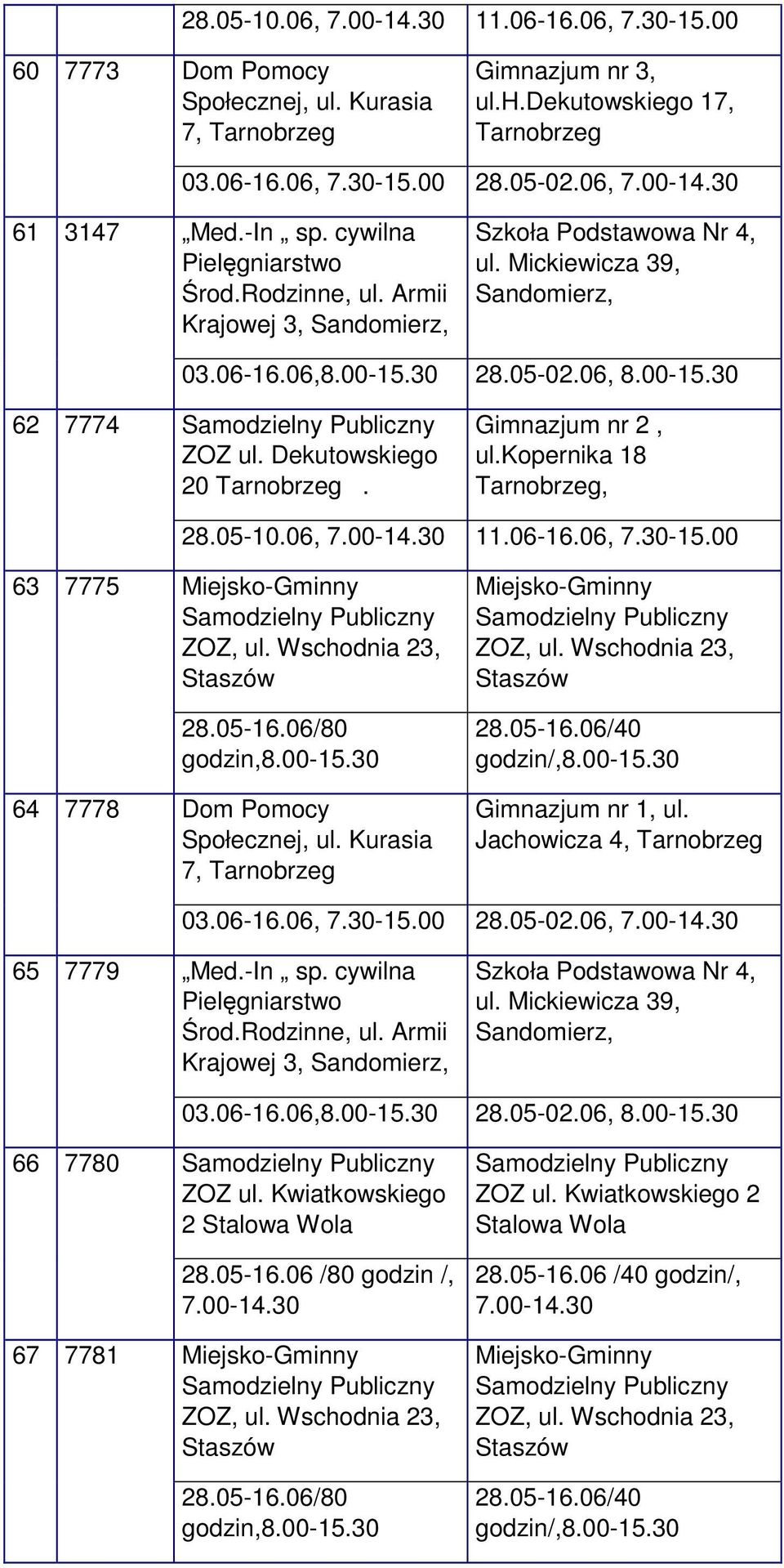 Gimnazjum nr 2, ul.kopernika 18, 28.05-10.06, 11.06-16.