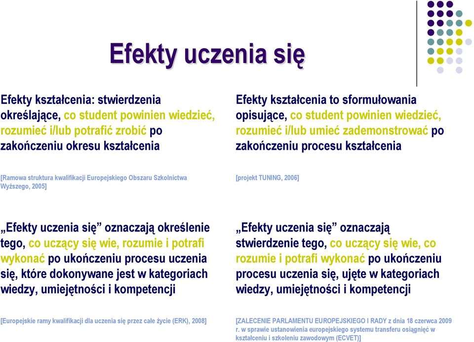 [projekt TUNING, 2006] Efekty uczenia się oznaczają określenie tego, co uczący się wie, rozumie i potrafi wykonać po ukończeniu procesu uczenia się, które dokonywane jest w kategoriach wiedzy,