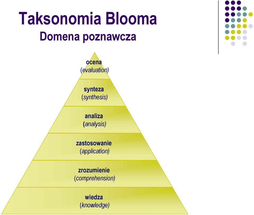 (analysis) zastosowanie (application)