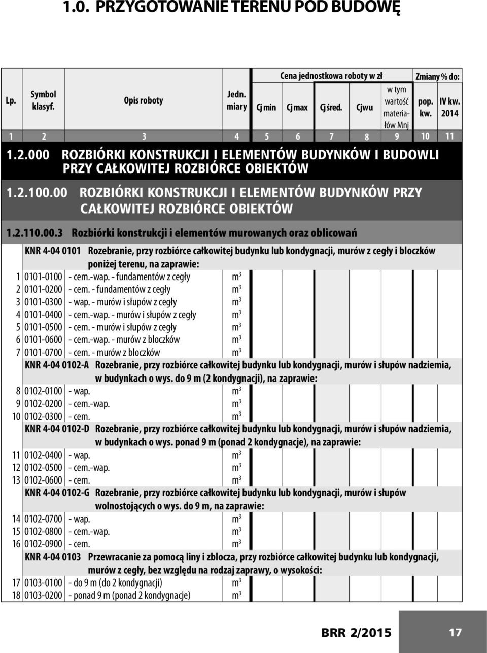 00 ROZBIÓRKI KONSTRUKCJI I ELEMENTÓW BUDYNKÓW PRZY CAŁKOWITEJ ROZBIÓRCE OBIEKTÓW 1.2.110.00.3 Rozbiórki konstrukcji i elementów murowanych oraz oblicowań KNR 4-04 0101 Rozebranie, przy rozbiórce