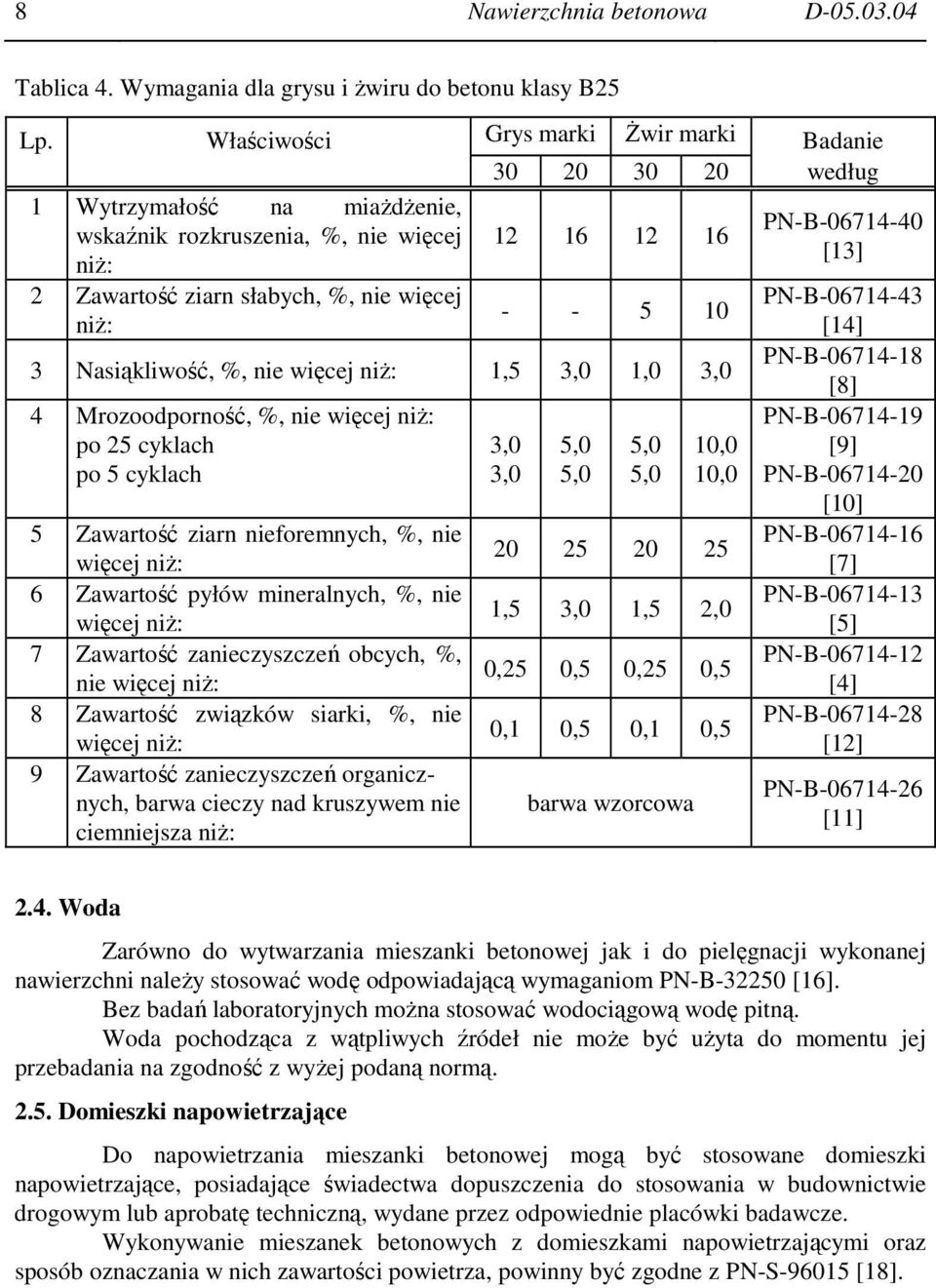 3 Nasiąkliwość, %, nie więcej niŝ: 1,5 3,0 1,0 3,0 4 Mrozoodporność, %, nie więcej niŝ: po 25 cyklach po 5 cyklach 5 Zawartość ziarn nieforemnych, %, nie więcej niŝ: 6 Zawartość pyłów mineralnych, %,