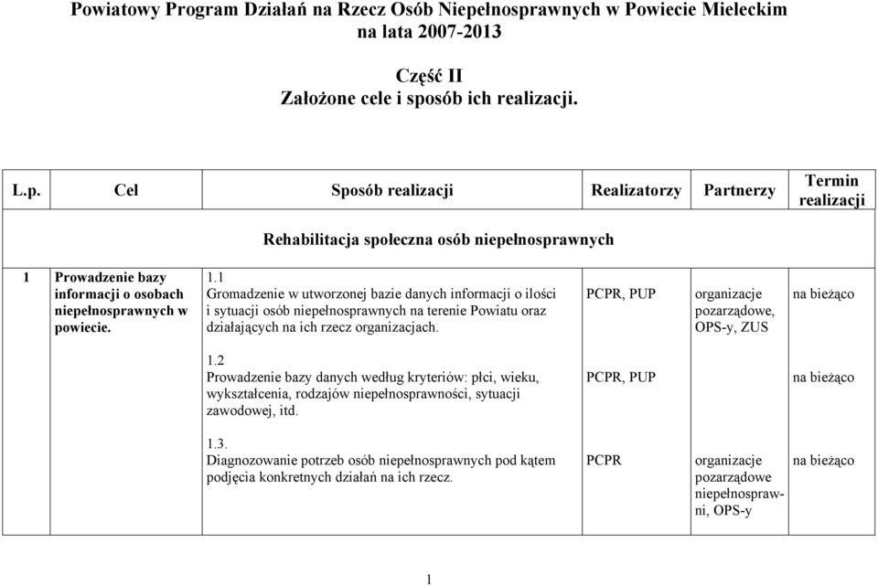 1.1 Gromadzenie w utworzonej bazie danych informacji o ilości i sytuacji osób niepełnosprawnych na terenie Powiatu oraz działających na ich rzecz organizacjach., PUP, OPS-y, ZUS 1.