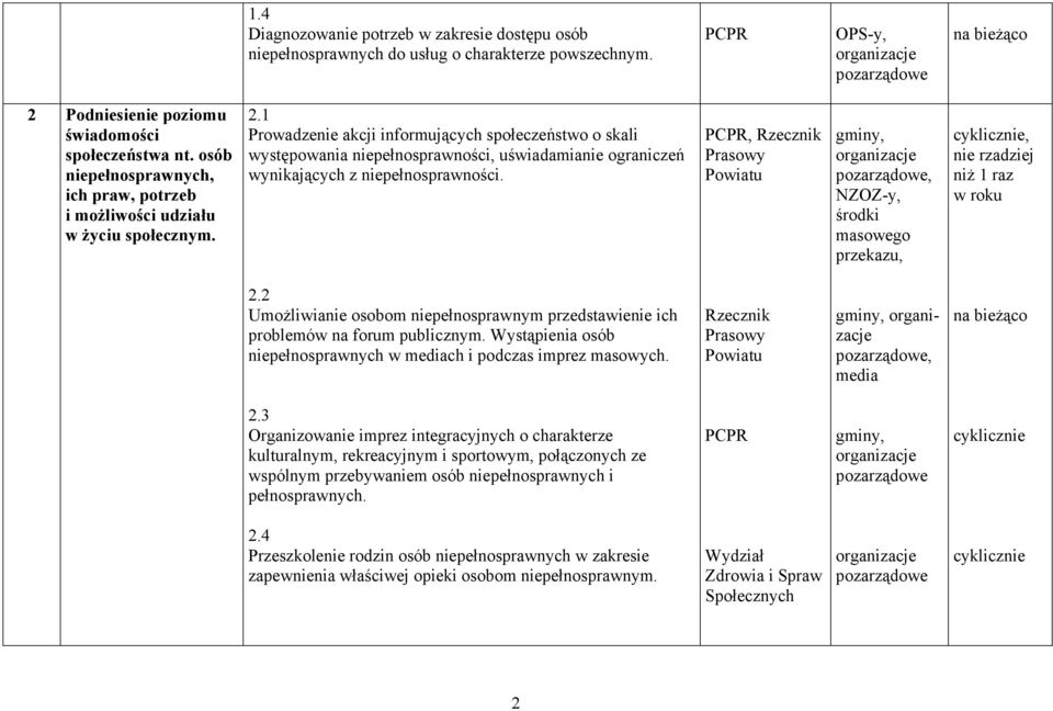 1 Prowadzenie akcji informujących społeczeństwo o skali występowania niepełnosprawności, uświadamianie ograniczeń wynikających z niepełnosprawności.