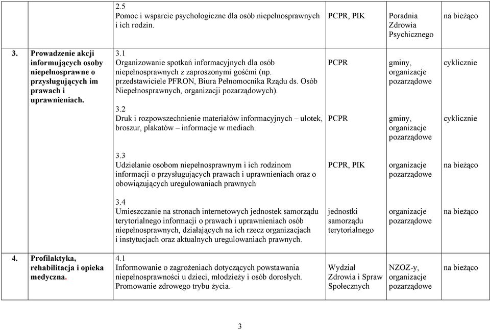 przedstawiciele PFRON, Biura Pełnomocnika Rządu ds. Osób Niepełnosprawnych, organizacji pozarządowych). 3.