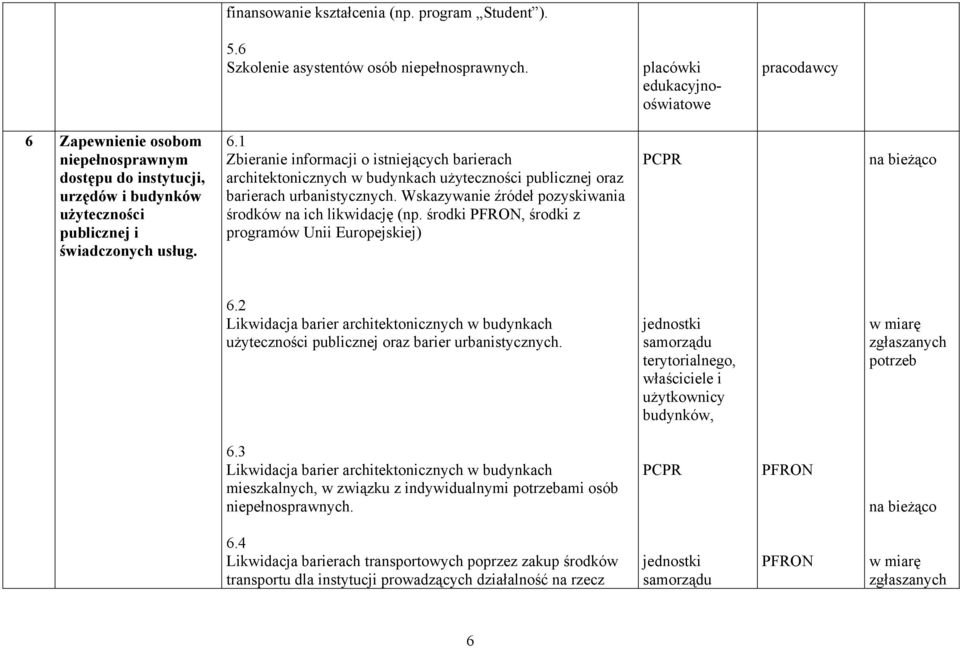 Wskazywanie źródeł pozyskiwania środków na ich likwidację (np. środki PFRON, środki z programów Unii Europejskiej) 6.