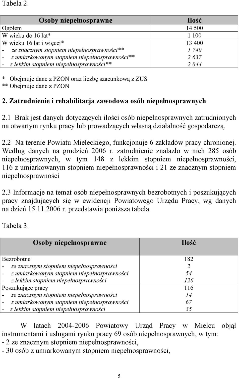 637 - z lekkim stopniem niepełnosprawności** 2 044 * Obejmuje dane z PZON oraz liczbę szacunkową z ZUS ** Obejmuje dane z PZON 2. Zatrudnienie i rehabilitacja zawodowa osób niepełnosprawnych 2.