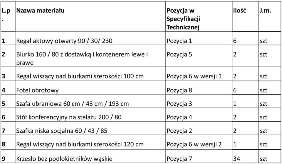 1 Regał aktowy otwarty 90 / 30/ 230 Pozycja 1 6 szt 2 Biurko 160 / 80 z dostawką i kontenerem lewe i prawe Pozycja 5 2 szt 3 Regał wiszący nad