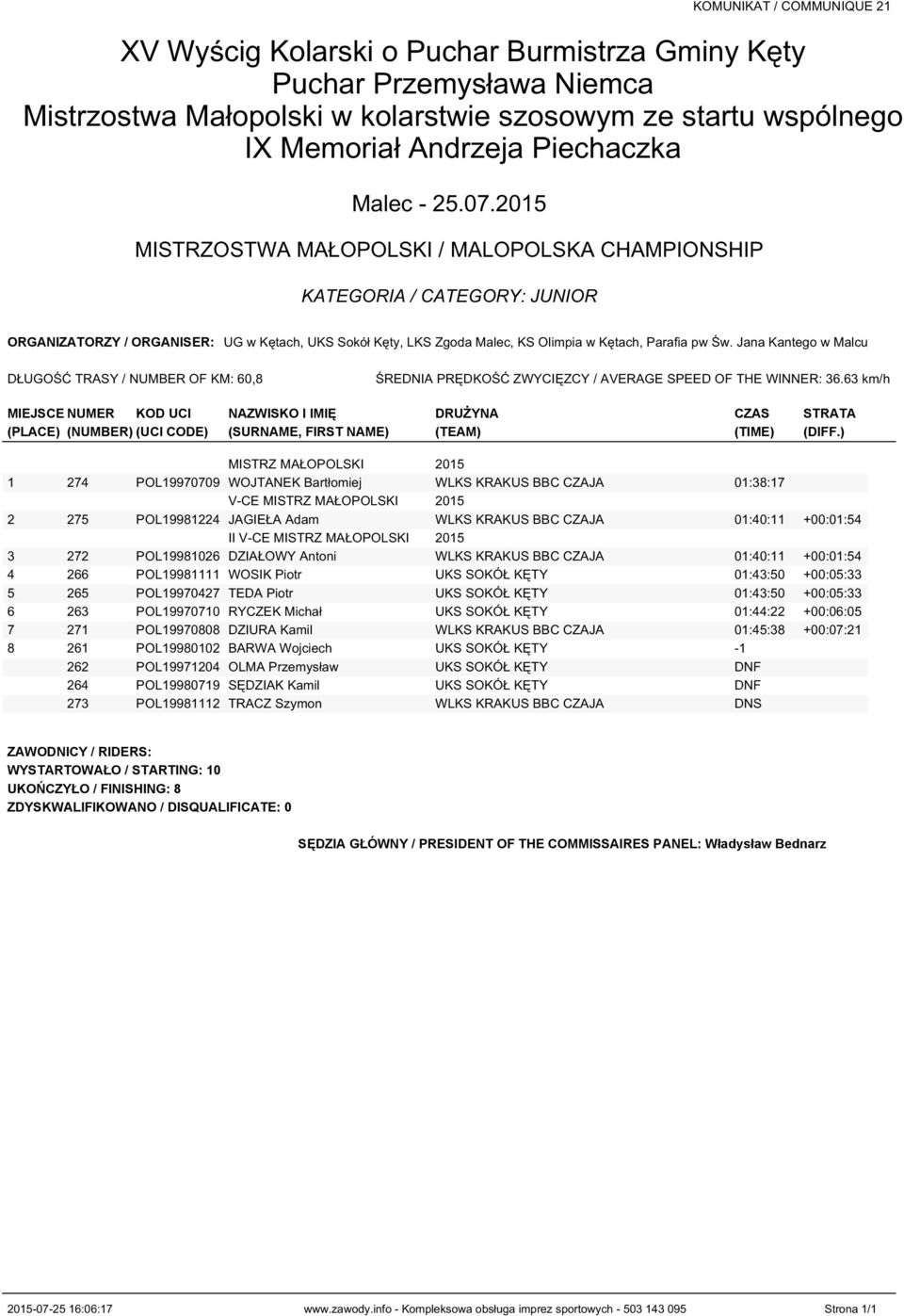 ) MISTRZ MAŁOPOLSKI 2015 1 274 POL19970709 WOJTANEK Bartłomiej WLKS KRAKUS BBC CZAJA 01:38:17 V-CE MISTRZ MAŁOPOLSKI 2015 2 275 POL19981224 JAGIEŁA Adam WLKS KRAKUS BBC CZAJA 01:40:11 +00:01:54 II