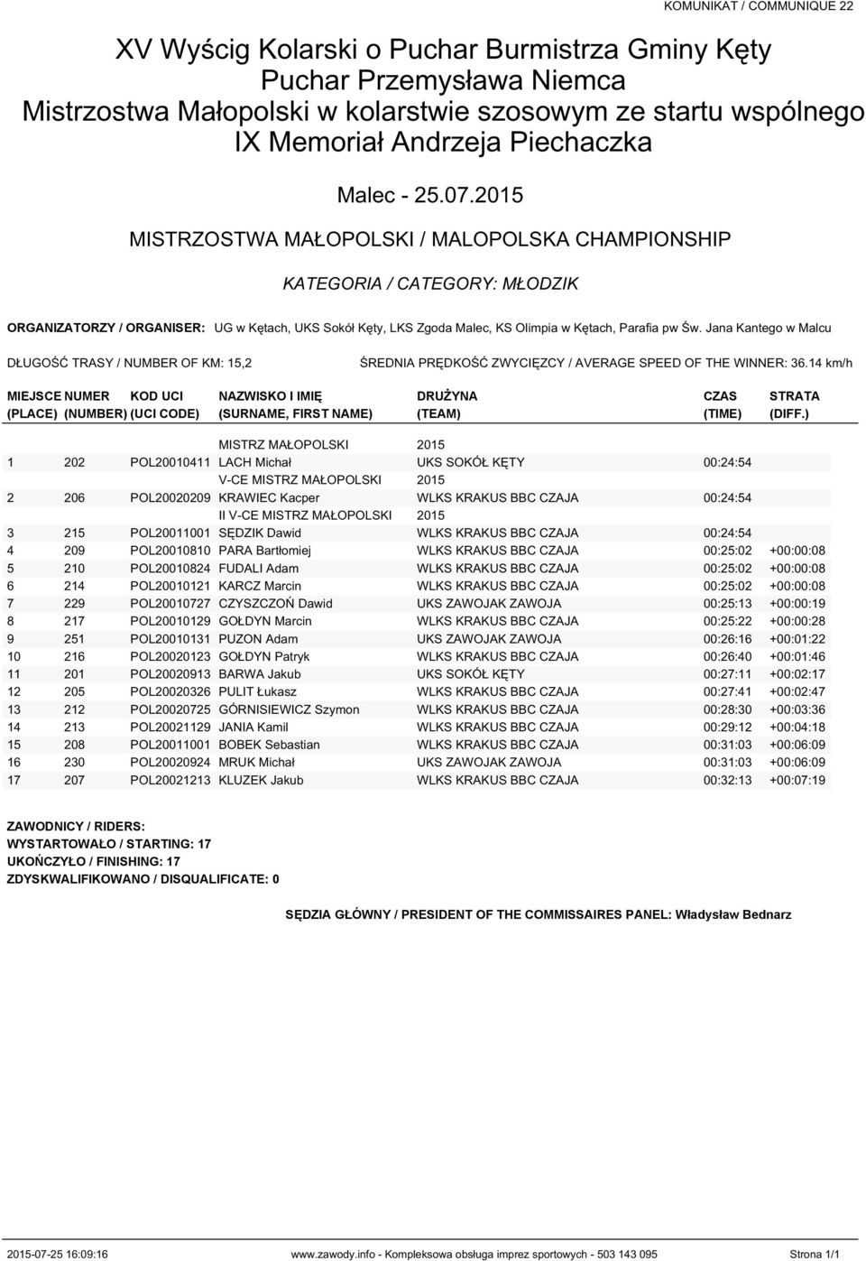 ) MISTRZ MAŁOPOLSKI 2015 1 202 POL20010411 LACH Michał UKS SOKÓŁ KĘTY 00:24:54 V-CE MISTRZ MAŁOPOLSKI 2015 2 206 POL20020209 KRAWIEC Kacper WLKS KRAKUS BBC CZAJA 00:24:54 II V-CE MISTRZ MAŁOPOLSKI