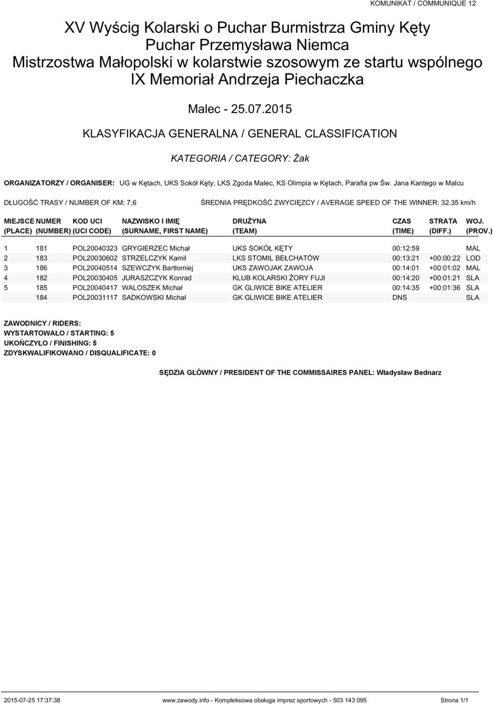 UKS ZAWOJAK ZAWOJA 00:14:01 +00:01:02 MAL 4 182 POL20030405 JURASZCZYK Konrad KLUB KOLARSKI ŻORY FUJI 00:14:20 +00:01:21 SLA 5 185 POL20040417 WALOSZEK Michał GK GLIWICE BIKE ATELIER