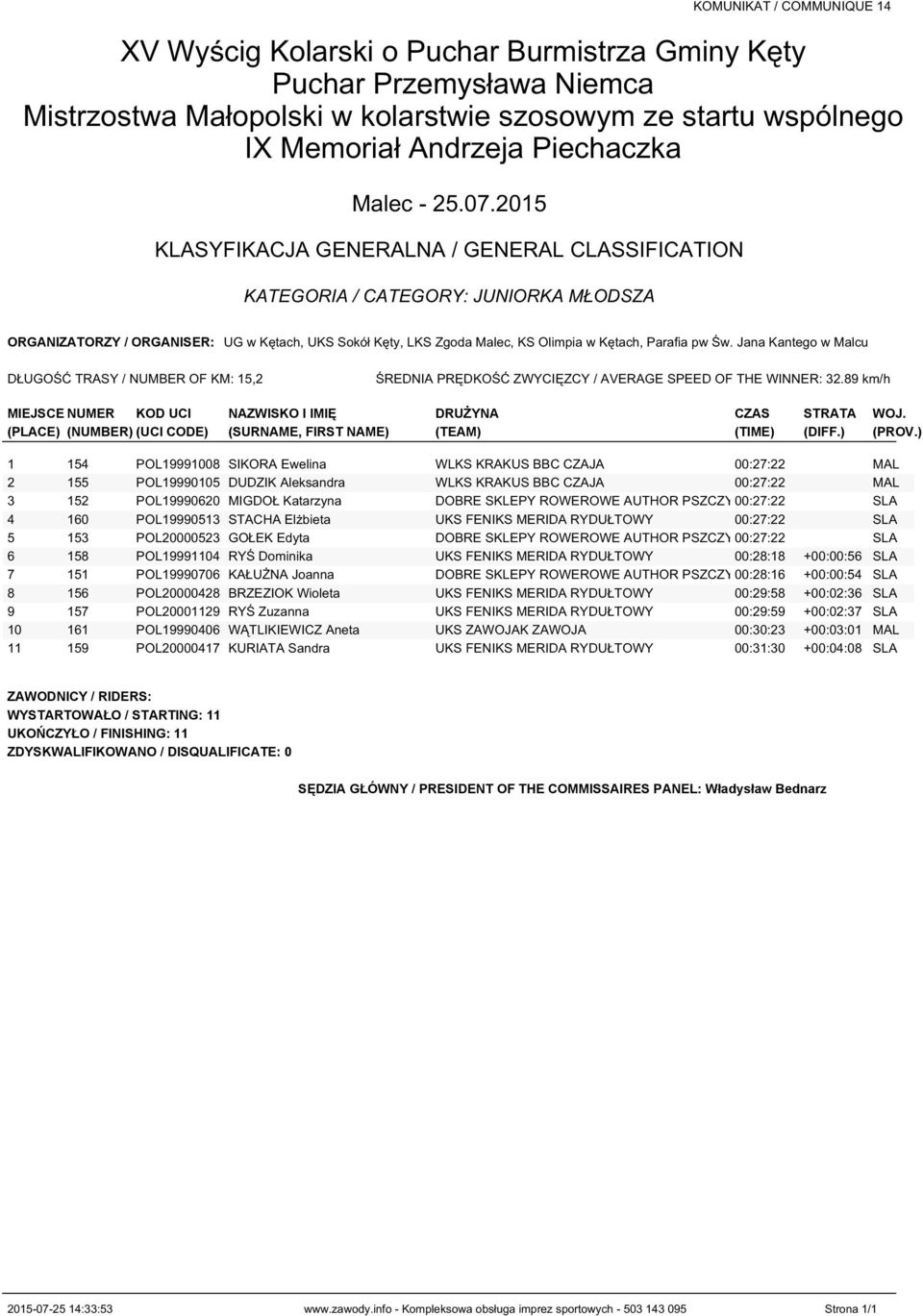 ROWEROWE AUTHOR PSZCZYNA 00:27:22 SLA 4 160 POL19990513 STACHA Elżbieta UKS FENIKS MERIDA RYDUŁTOWY 00:27:22 SLA 5 153 POL20000523 GOŁEK Edyta DOBRE SKLEPY ROWEROWE AUTHOR PSZCZYNA 00:27:22 SLA 6 158