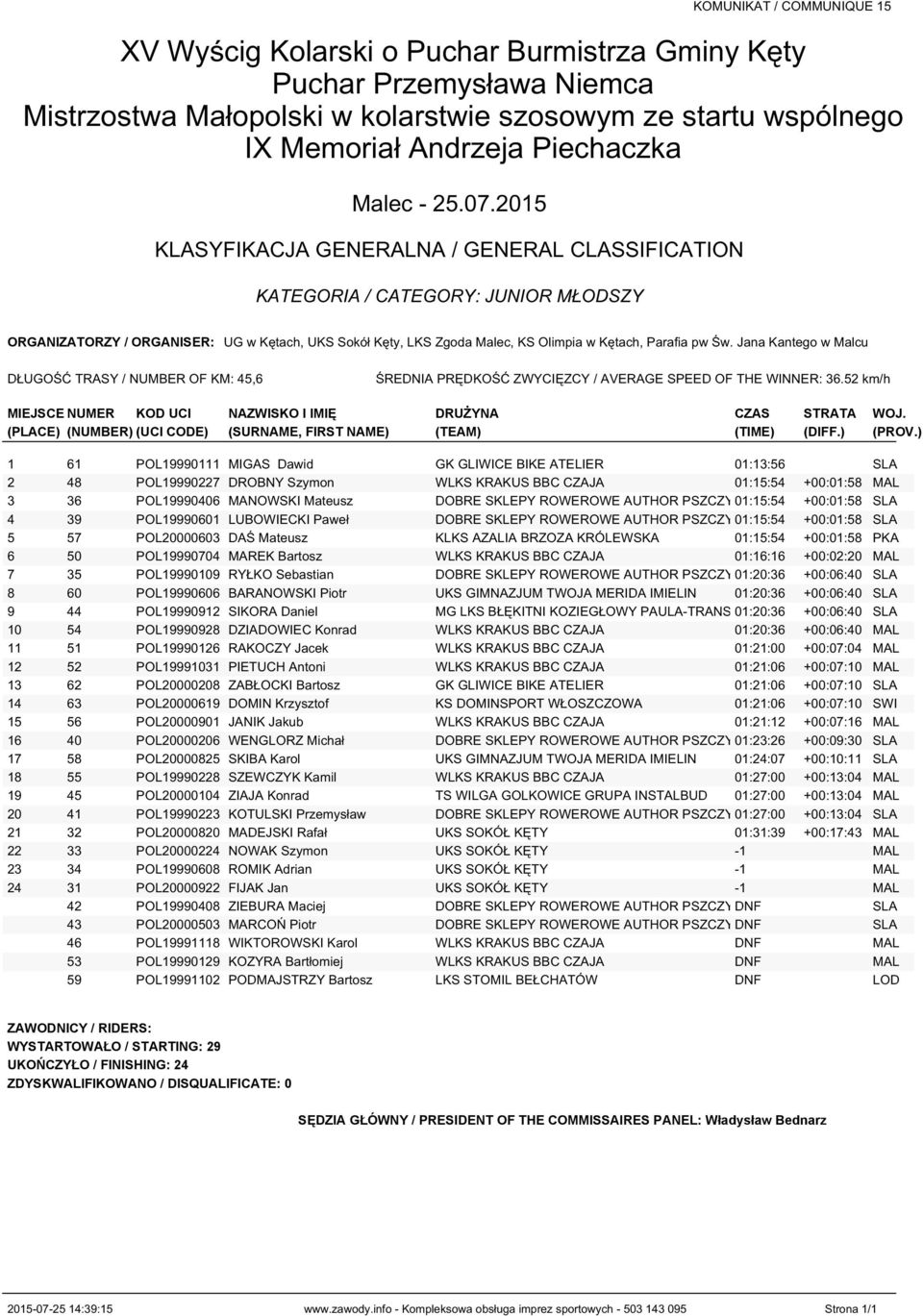 ROWEROWE AUTHOR PSZCZYNA 01:15:54 +00:01:58 SLA 4 39 POL19990601 LUBOWIECKI Paweł DOBRE SKLEPY ROWEROWE AUTHOR PSZCZYNA 01:15:54 +00:01:58 SLA 5 57 POL20000603 DAŚ Mateusz KLKS AZALIA BRZOZA