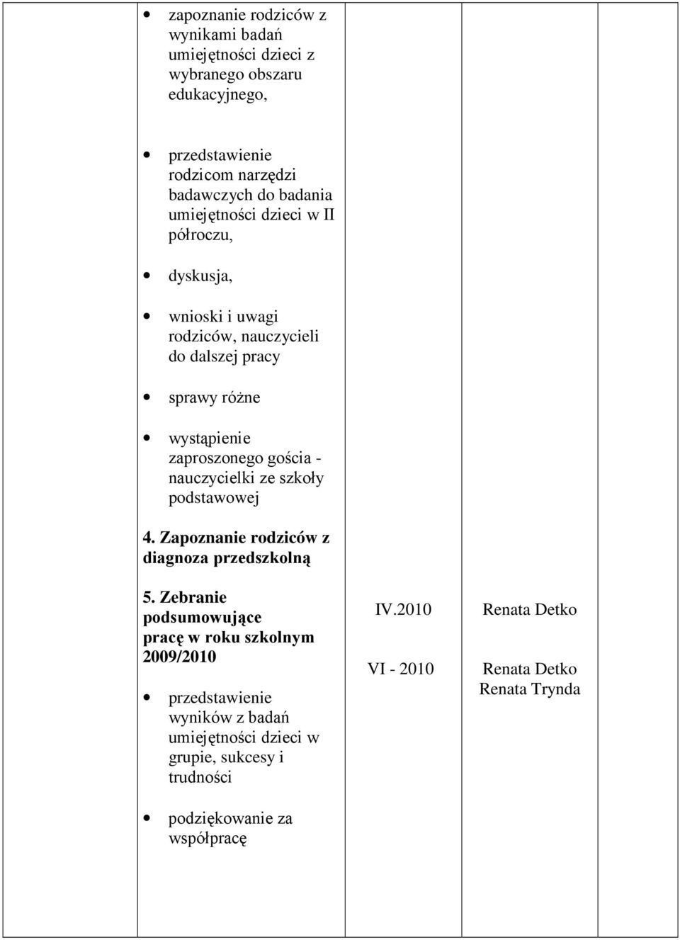 zaproszonego gościa - nauczycielki ze szkoły podstawowej 4. Zapoznanie rodziców z diagnoza przedszkolną 5.