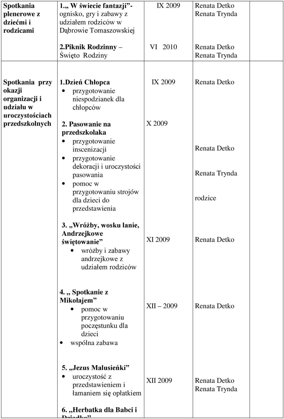 Pasowanie na przedszkolaka inscenizacji dekoracji i uroczystości pasowania pomoc w przygotowaniu strojów dla dzieci do przedstawienia IX 2009 X 2009 rodzice 3.