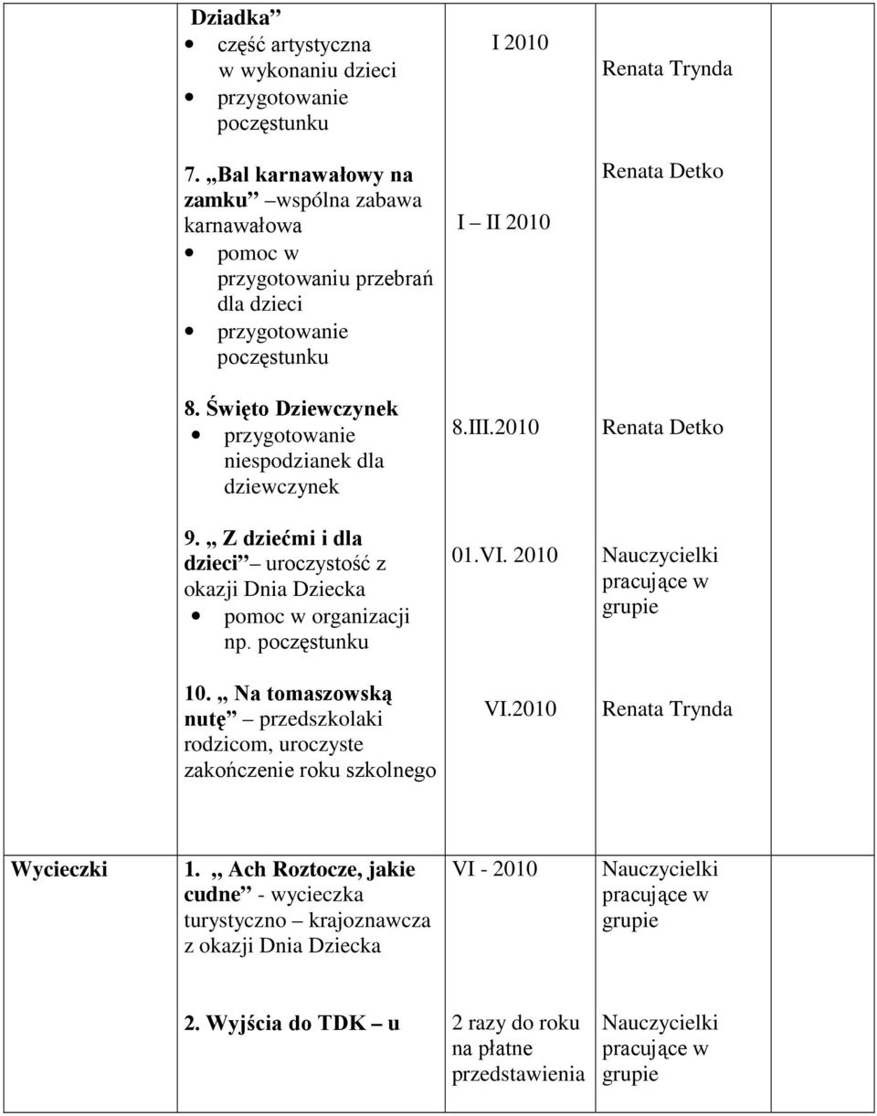 Święto Dziewczynek niespodzianek dla dziewczynek 8.III.2010 9. Z dziećmi i dla dzieci uroczystość z okazji Dnia Dziecka pomoc w organizacji np.