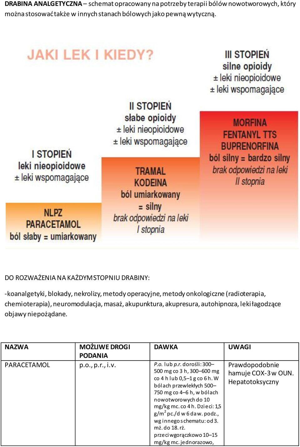 autohipnoza, leki łagodzące objawy niepożądane. NAZWA MOŻLIWE DROGI PODANIA DAWKA PARACETAMOL p.o., p.r., i.v. P.o. lub p.r. dorośli: 300 500 mg co 3 h, 300 600 mg co 4 h lub 0,5 1 g co 6 h.