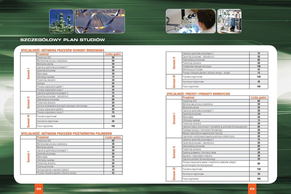 systemów procesowych 2 75 Dynamika procesowa - laboratorium 30 Optymalizacja procesowa 60 Ochrona środowiska w procesach przemysłu chemicznego 30 Procesy oczyszczania gazów 2 60 Procesy oczyszczania