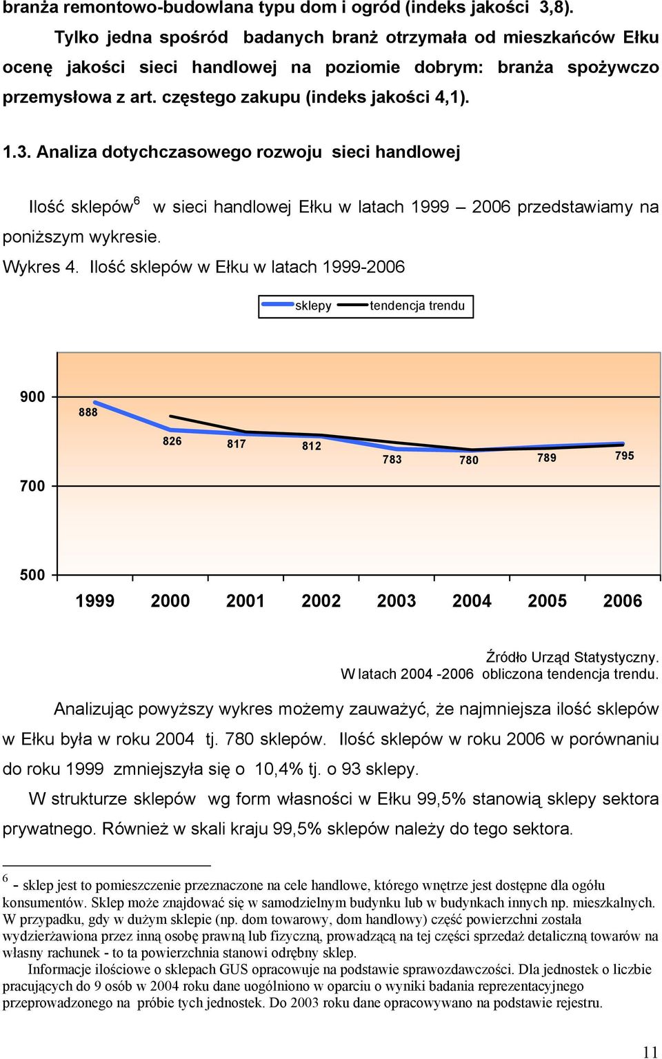 Analiza dotychczasowego rozwoju sieci handlowej Ilość sklepów 6 w sieci handlowej Ełku w latach 1999 2006 przedstawiamy na poniższym wykresie. Wykres 4.